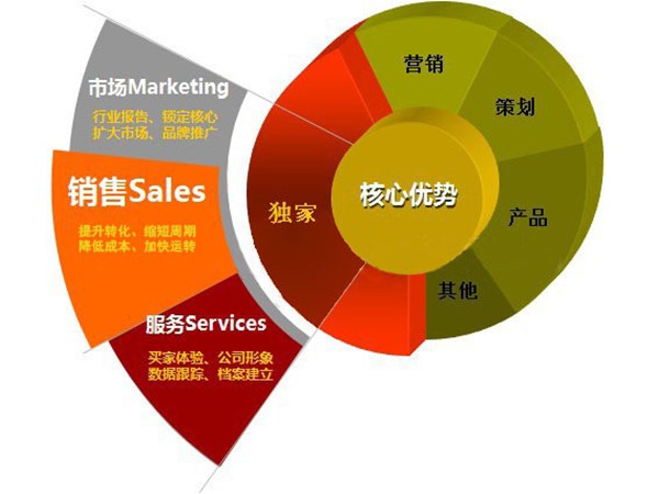 阿里巴巴運營的核心關鍵點是什么呢